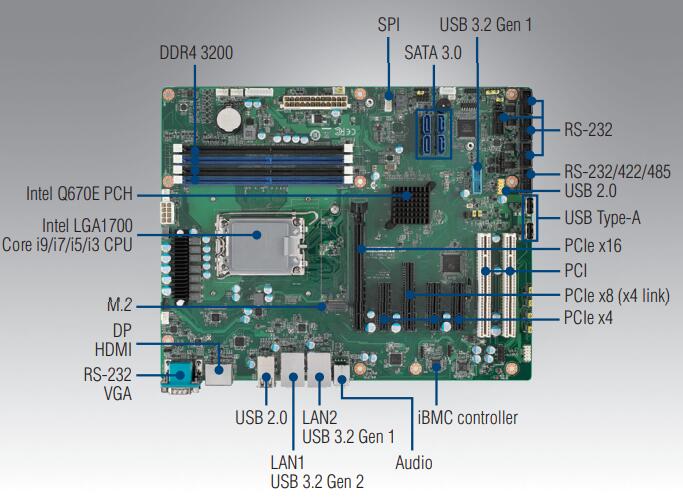 aimb-788